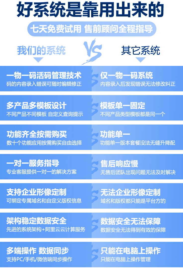 精誠一物一碼二維碼防偽追溯系統定制開發,農產品化妝品防偽定制