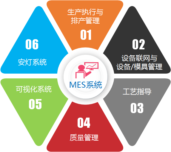 從能源轉(zhuǎn)型發(fā)展角度探討光伏MES的應(yīng)用前景與挑戰(zhàn)