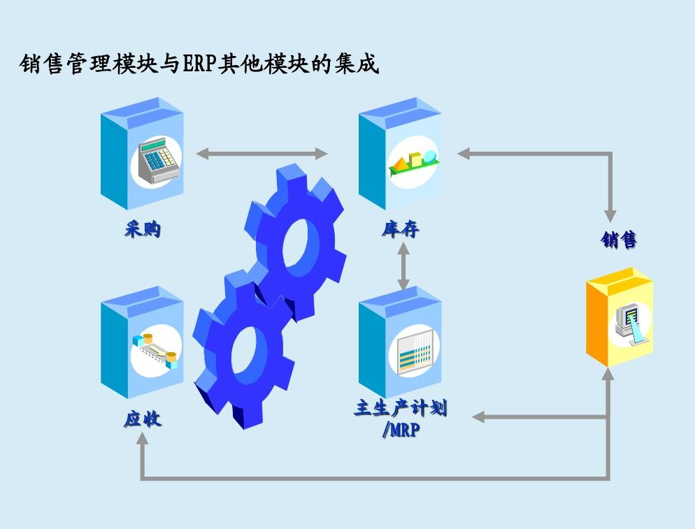 ERP多少錢