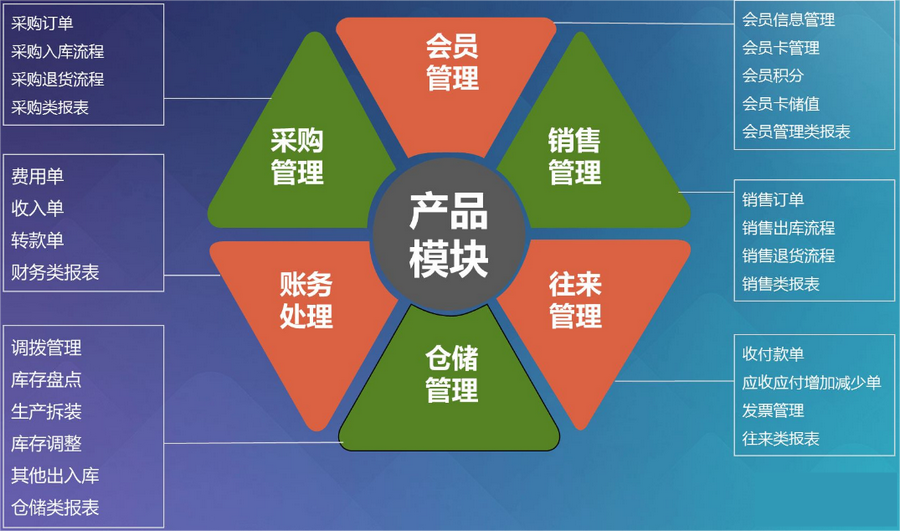 廣元應(yīng)該如何選ERP系統(tǒng)
