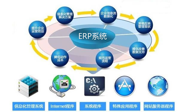 零壓力管理：沈陽云ERP系統革新企業管理
