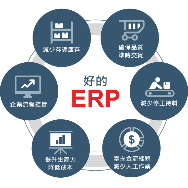 廣元ERP怎么分析數(shù)據(jù)，幫助做決策？