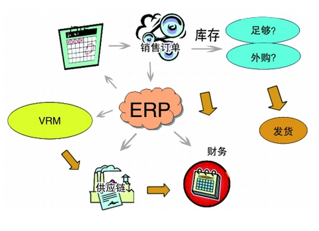 湖南郴州市ERP系統供應商，提升企業信息化水平