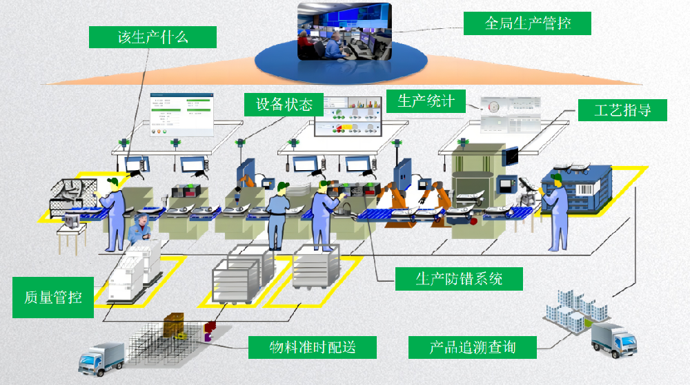解決制造業難題：推薦韶關市功能強大的MES系統