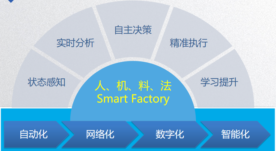 打造智能工廠，浙江MES系統如何助力制造業升級