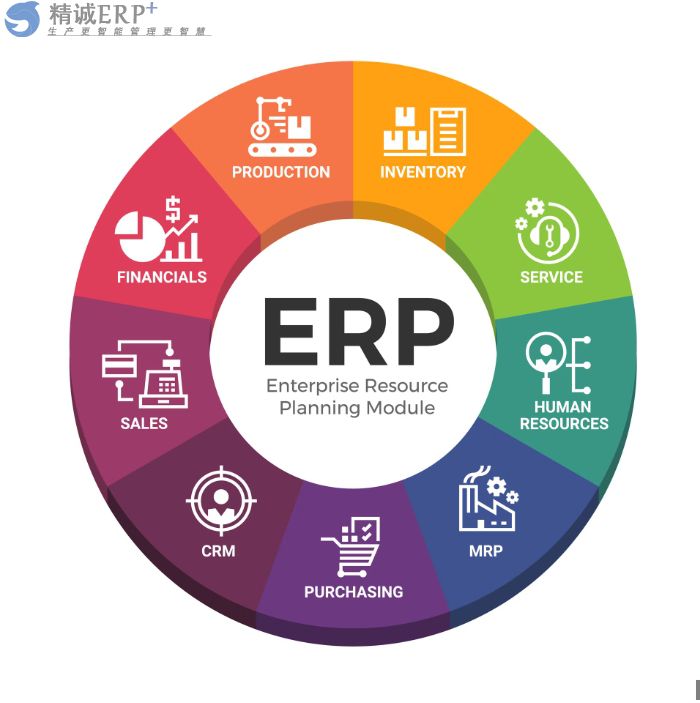 最新ERP系統解決方案 通過智能技術整合企業資源